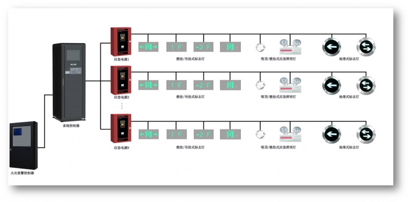 XSS-3000智能紧急照明及疏散指示系统