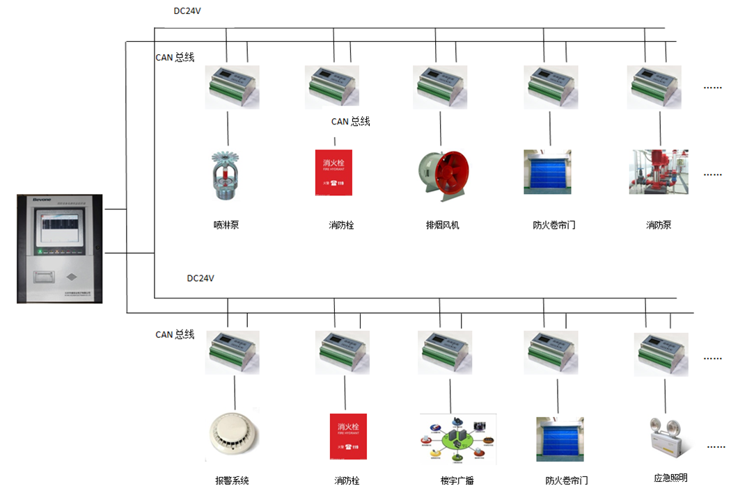 XSS-FI消防电源监控系统