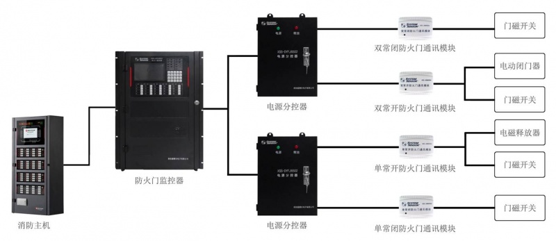 防火门监控系统